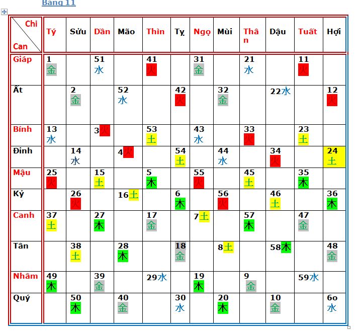Bảng A11.JPG