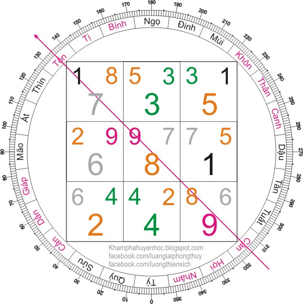 135 độ. vận 8.jpg