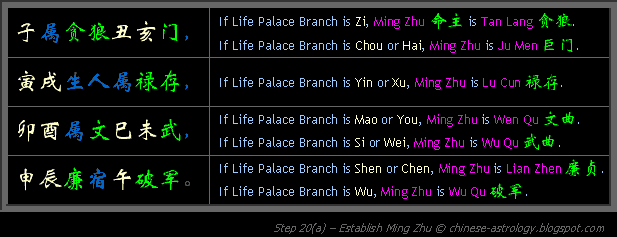 J20a-EstablishMingZhu.png