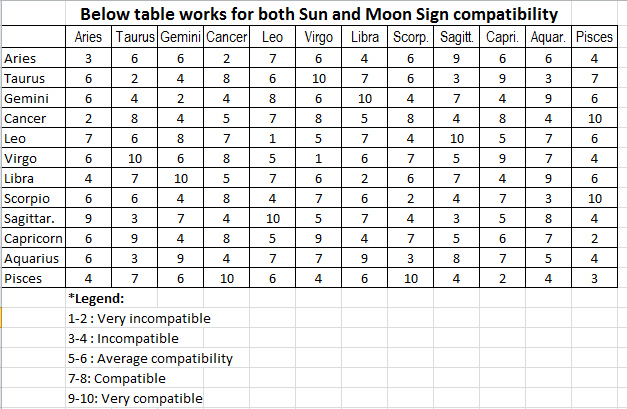 sunmoonsigncompatibility.jpg