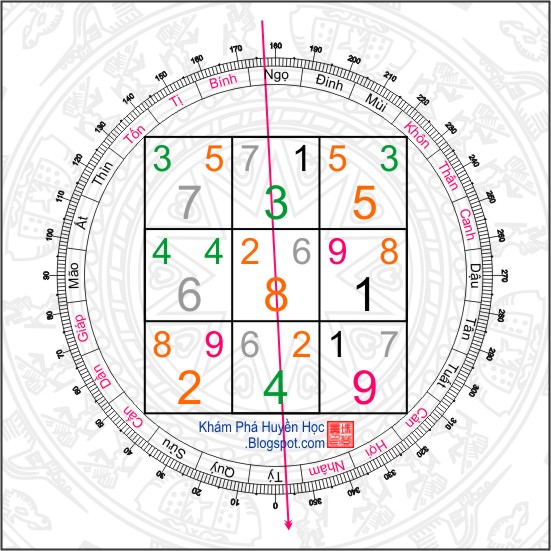 Phong thủy ngọ tý kiêm 3 độ, vận 8.jpg