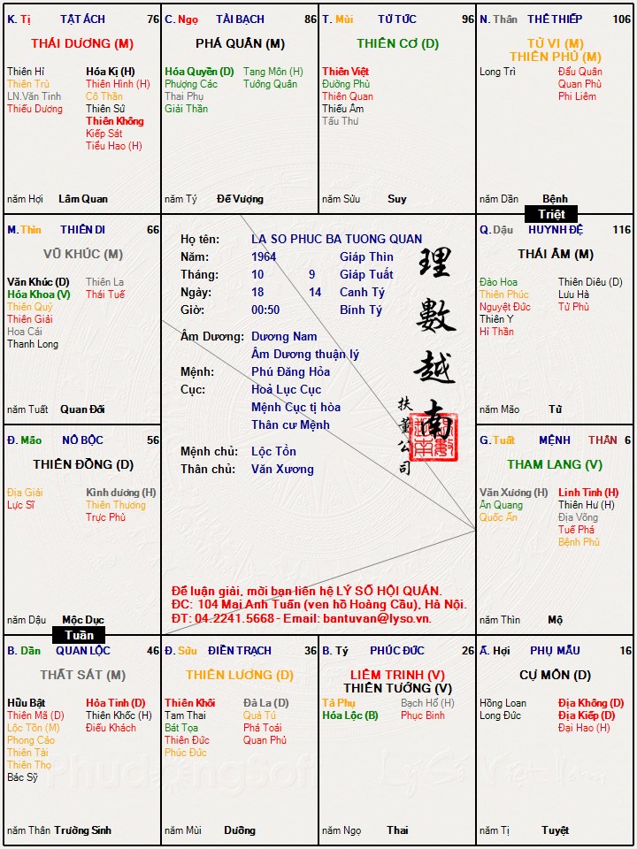 LA SO PHUC BA TUONG QUAN.jpg