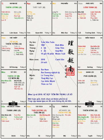 lá số tử vi