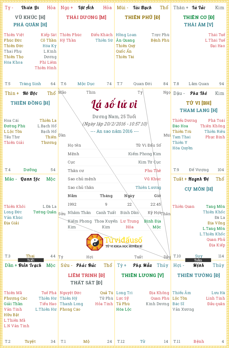 em cũng mới biết về môn này mong các cụ lý giải dùm em , nhất là cung PHU Thê và tử tức ạ . cám ơn các cụ ạ