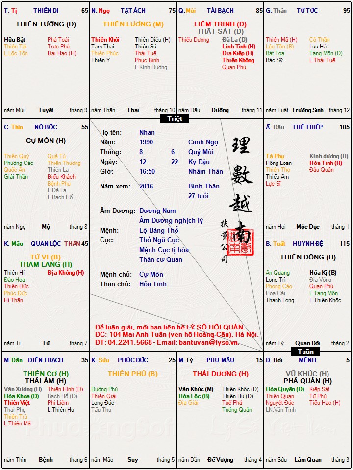 Tử vi