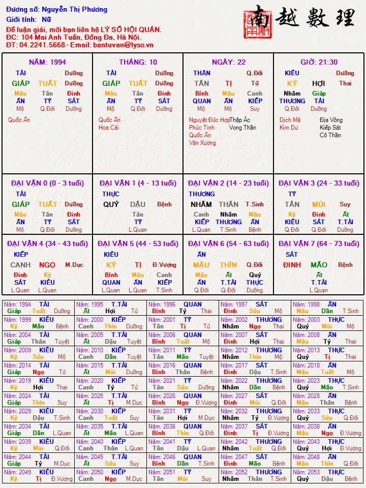 Nguyễn Thị Phương.jpg