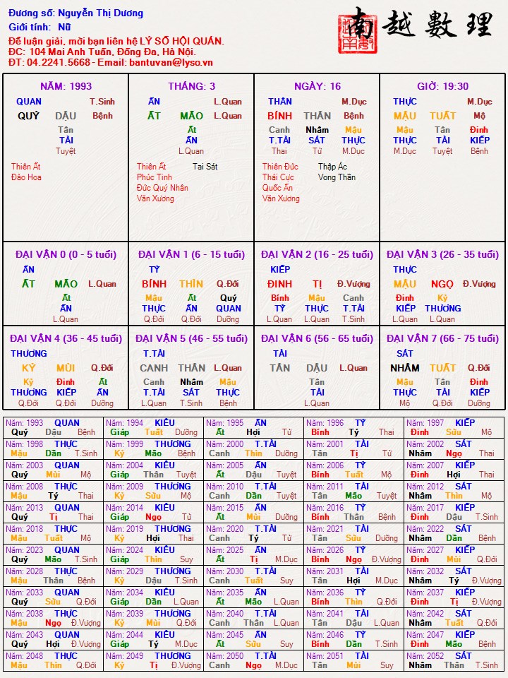 Nguyễn Thị Dương (1).jpg