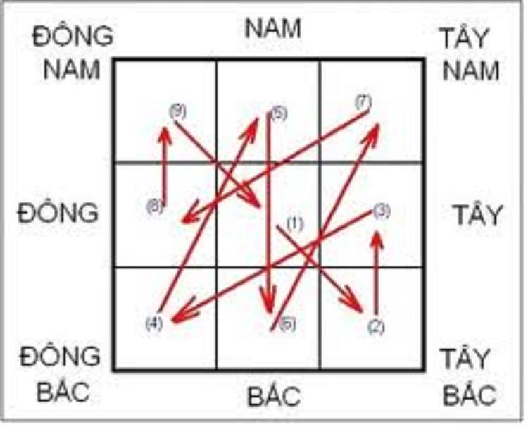 cuutinhdangquai.jpg