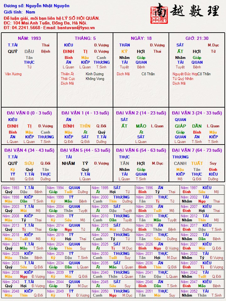 Nguyễn Nhật Nguyên.jpg