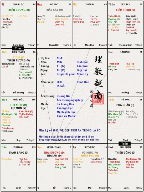 lá số thứ 2 (bạn trai)