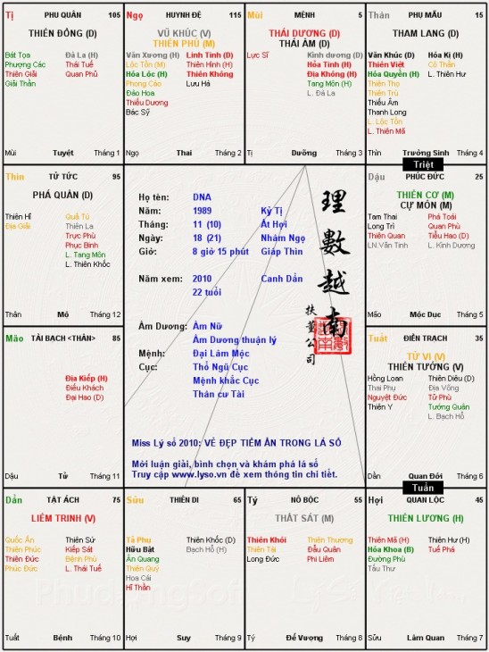 lá số thứ 1
