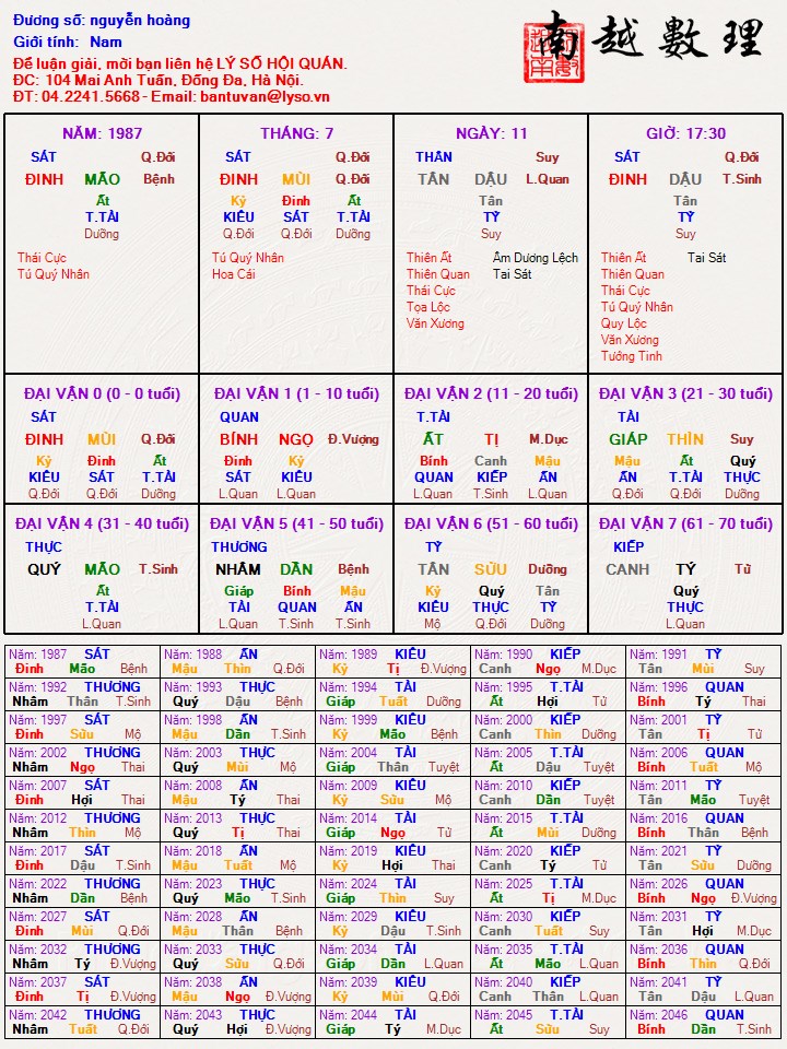 nguyễn hoàng  tứ trụ.jpg