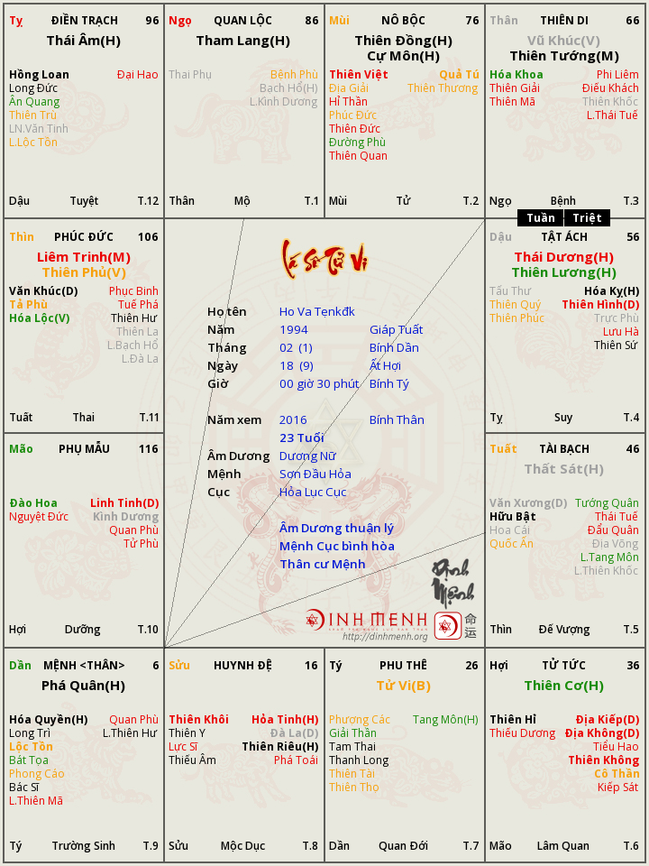 Ho-Va-Tẹnkđk-00-gio-30-phut-ngay-18-thang-02-nam-1994-gt-nu-lich-duong-han-2016.png