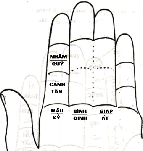 Dinh Le thien Can tren long Ban Tay.png