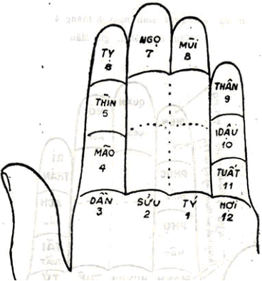 Phuong Phap An Tren Ban tay.png