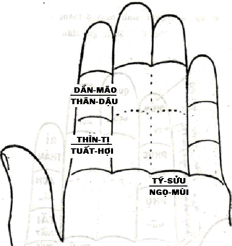 Dinh Le Dia Chi tren long Ban Tay.png