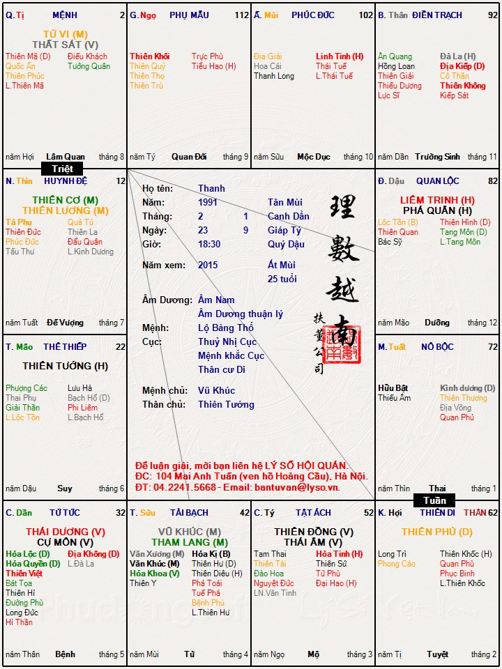 Lá số của cháu