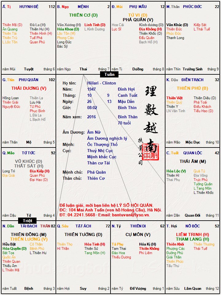 Hiilari - Clinton.jpg