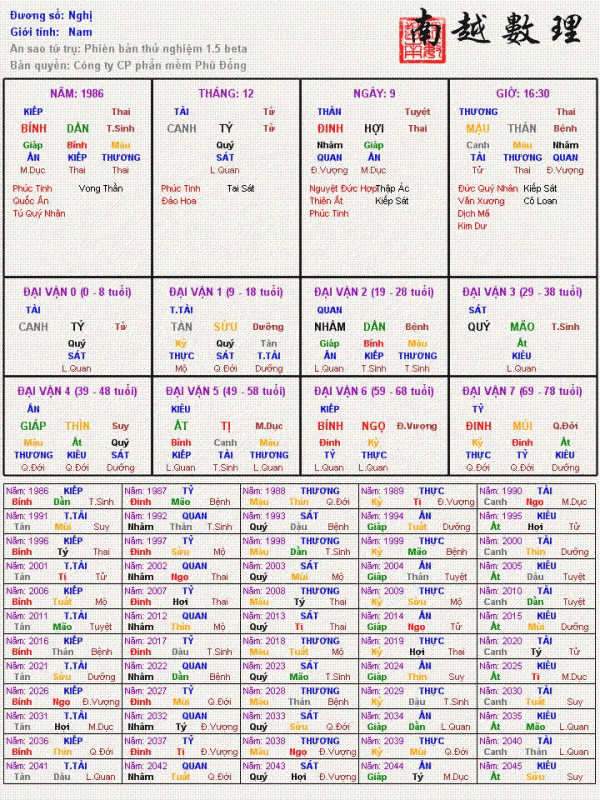 Nghị.GIF