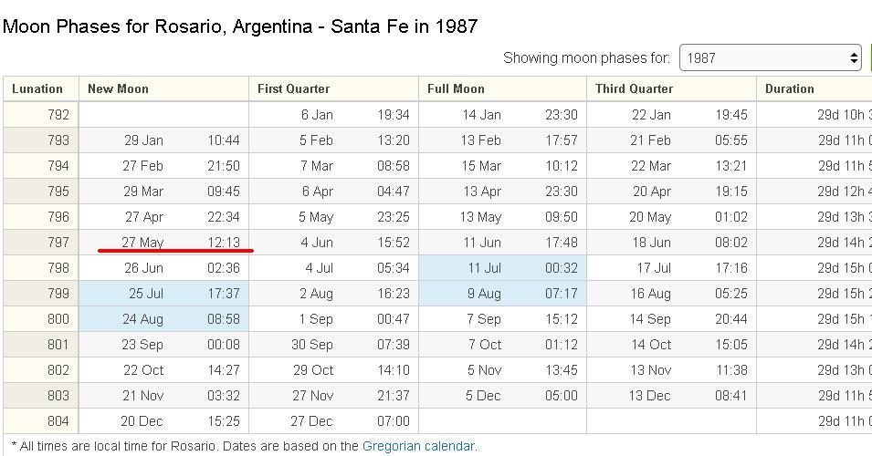 Rosario 1987 newmoon.JPG