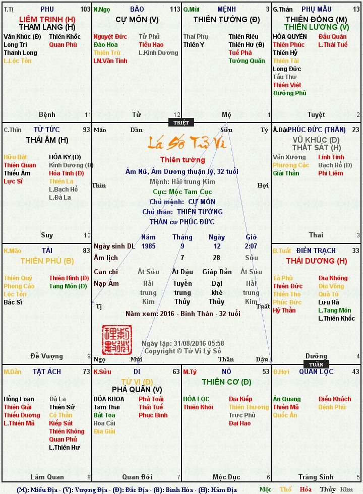 thien tuong 2016.jpg