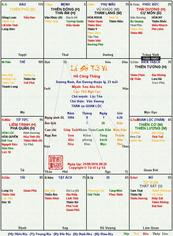 C__Data_Users_DefApps_AppData_INTERNETEXPLORER_Temp_Saved Images_MTk5NHw5fDF8M3wxfEjhu5MgQ8O0bmcgVGjhuq9uZ3wxfDV8MHwxfDF8MHwwfDR8MjY.jpg