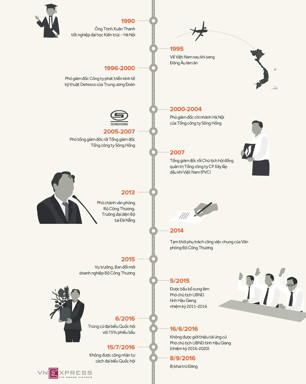 'Quan lộ' thăng trầm của ông Trịnh Xuân Thanh.jpg