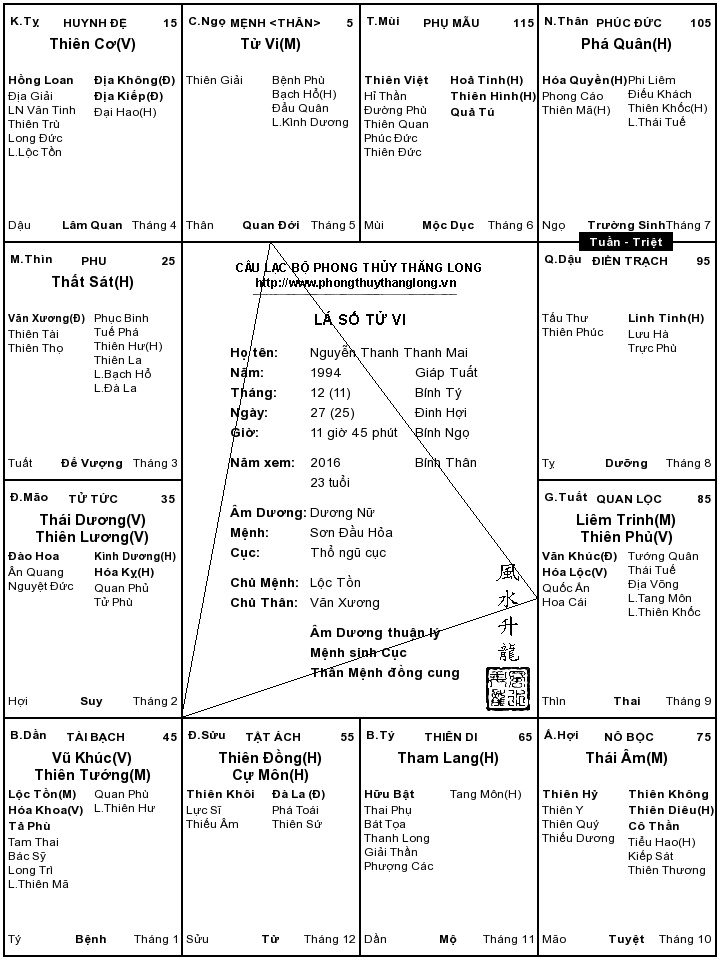 NỮ VƯƠNG TU VI_Nguyễn_Thanh_Thanh_Mai_2016_.jpg