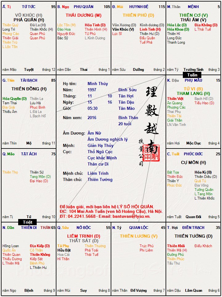 Lá này thì sao ạ, xem giúp con với???