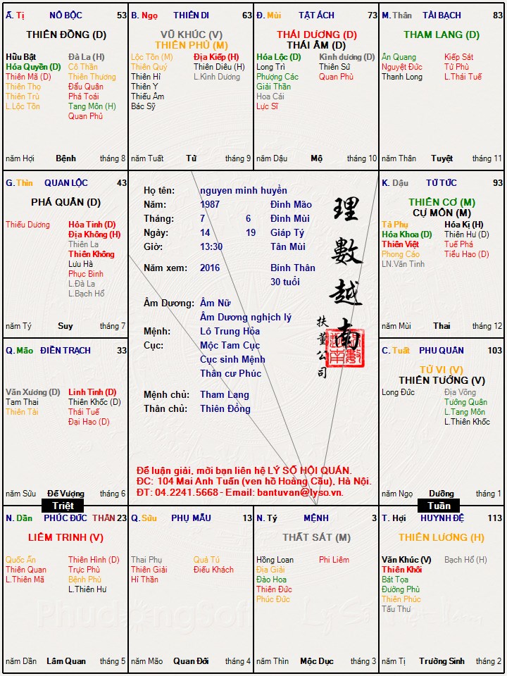 LÁ SỐ TỬ VI CỦA MH.jpg