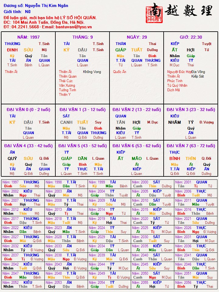 Nguyễn Thị Kim Ngân.jpg