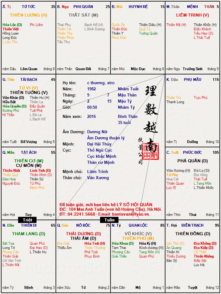 c thương. xtro.jpg