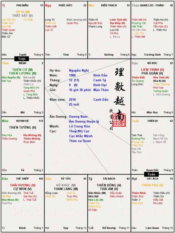 Nguyễn Nghị.jpg