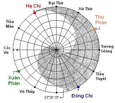 thaicuc.jpg