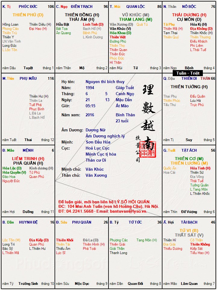 Nguyen thi bich thuy.jpg