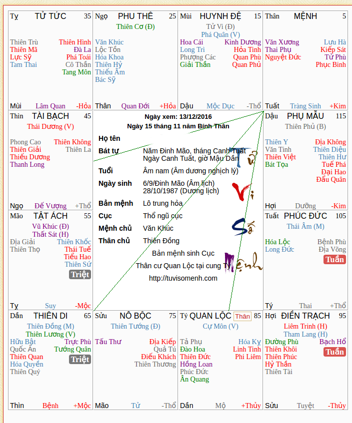 la so tu vi_edit.png