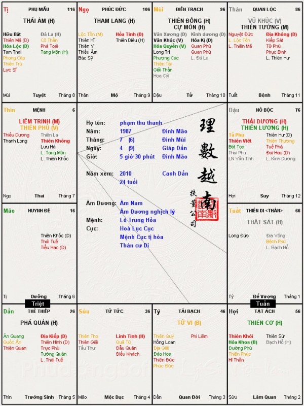 Mong các anh chị xem và giả giúp e với! Gửi vào địa chỉ mail của em nhé! thanhthu47@gmail.com