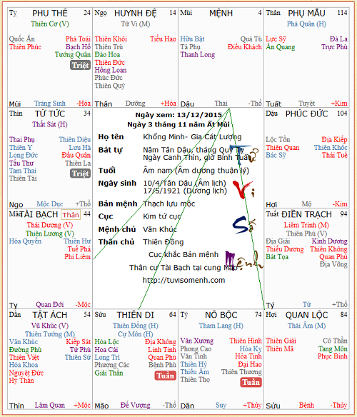 la so khong minh.png