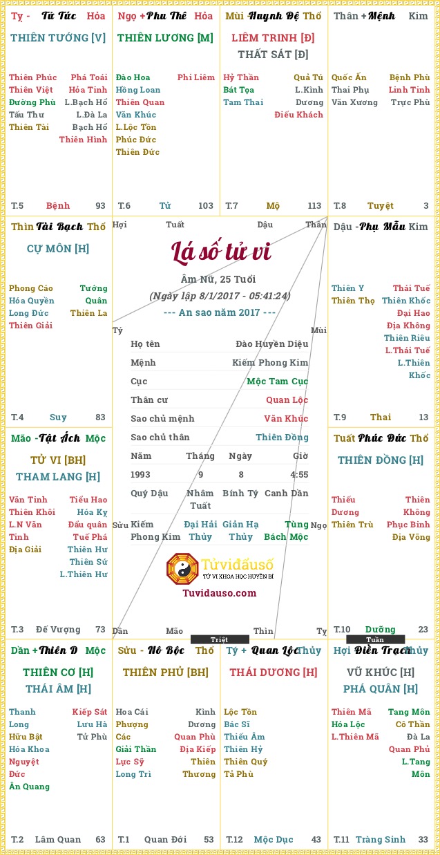Mệnh Vô Chính Diệu Nhật Nguyệt Chiếu: Hiểu Rõ Về Cấu Trúc Mệnh Cách Trong Tử Vi