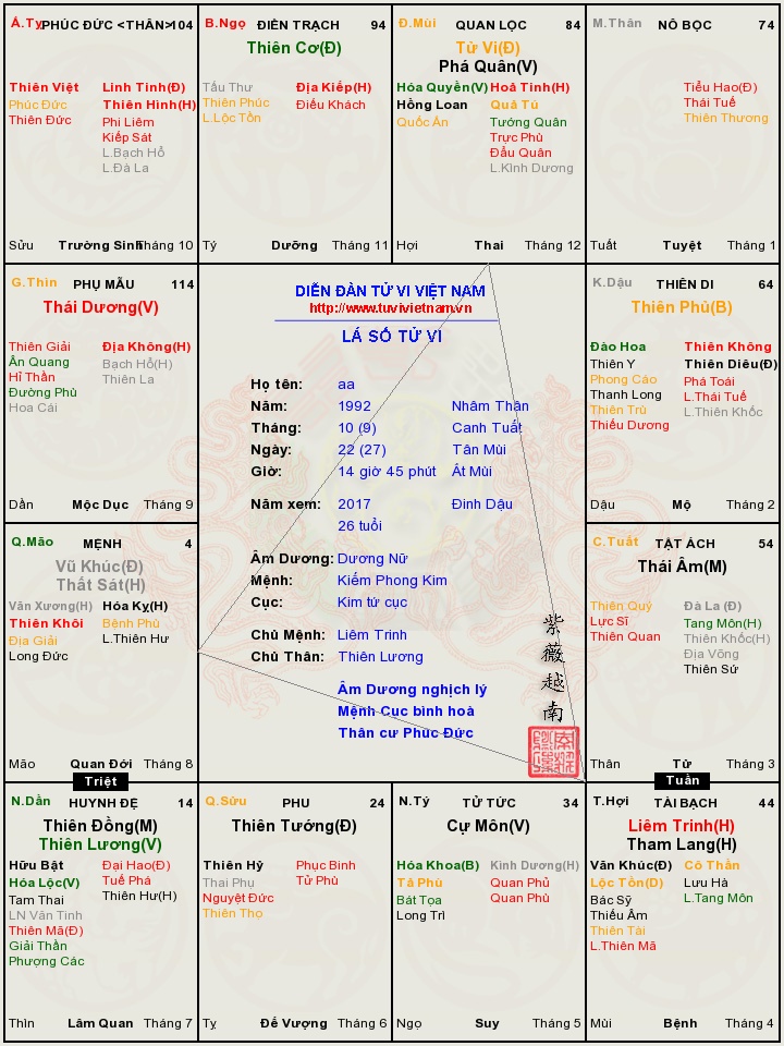 lá số tử vi.jpg