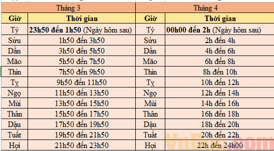 Bảng tra giờ sinh chuẩn nhất.jpg