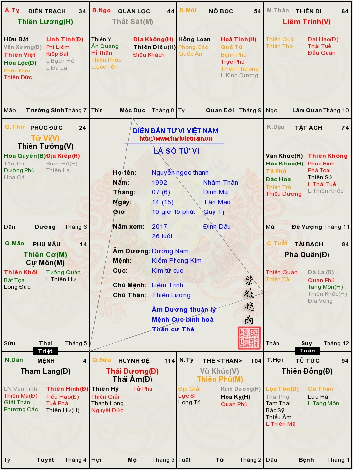 Mệnh tham lang ạ