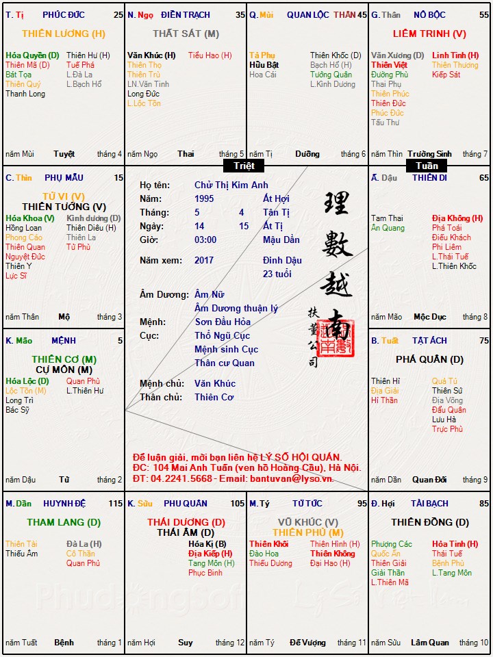 Chử Thị Kim Anh.jpg