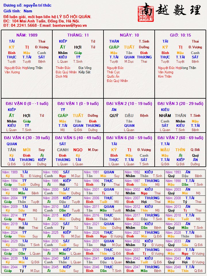 nguyễn trí thức.jpg