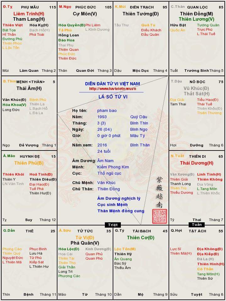 Rất mong dc sự giúp đỡ ạ