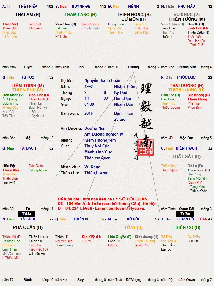 tuổi thân giờ dần