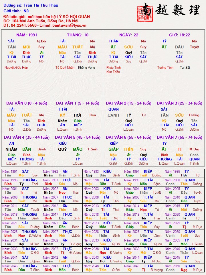 Trần Thị Thu Thảo.jpg