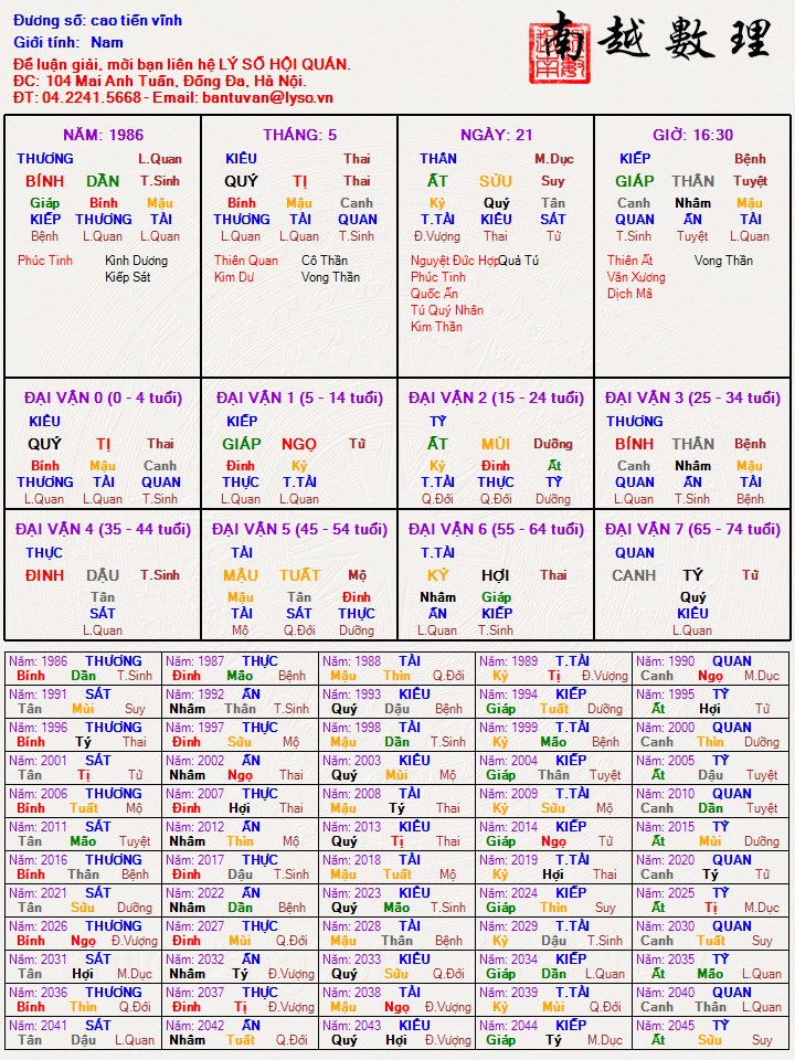 cao tiến vĩnh.jpg