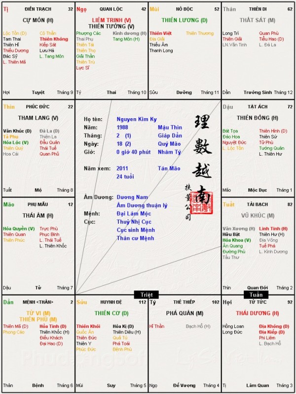 Đây là lá số của mình
