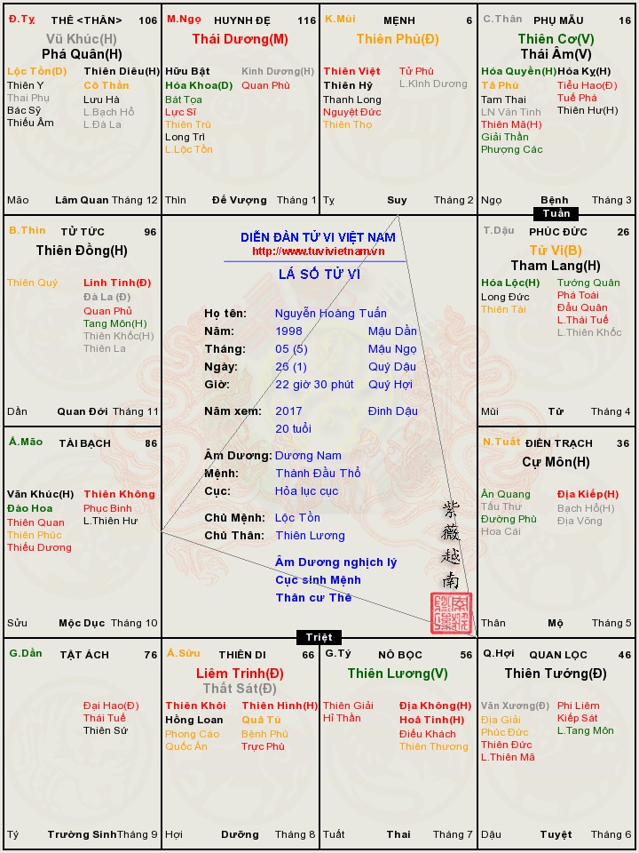 Lá số của bạn nam